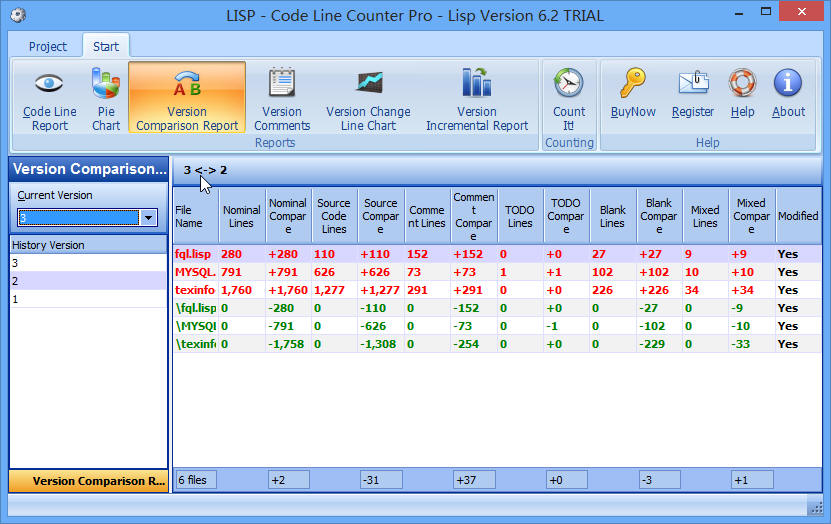 Compare Result ScreenShot