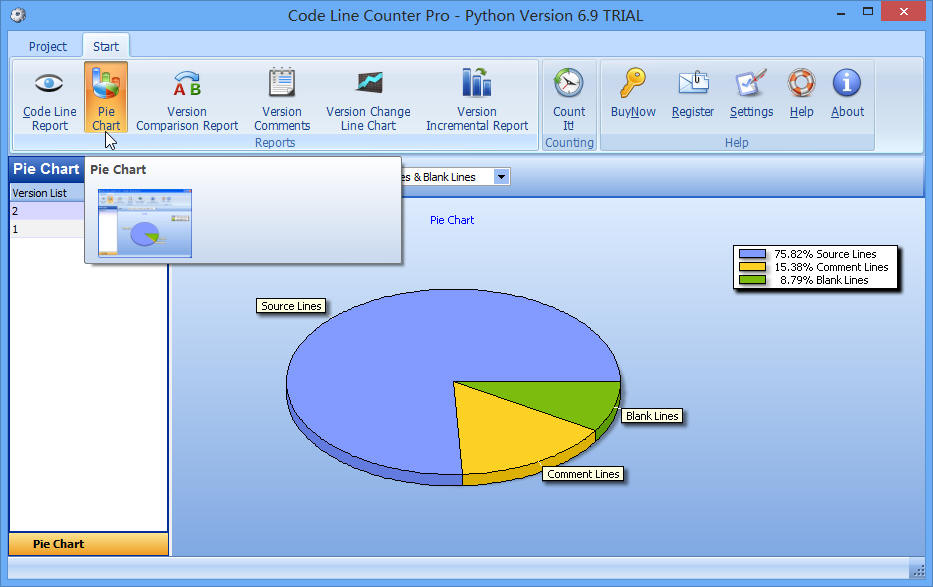 Go to Pie Chart
